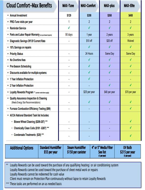 hvac-maintenance-plans-lawrence-ks-cloud-heating-air-conditioning